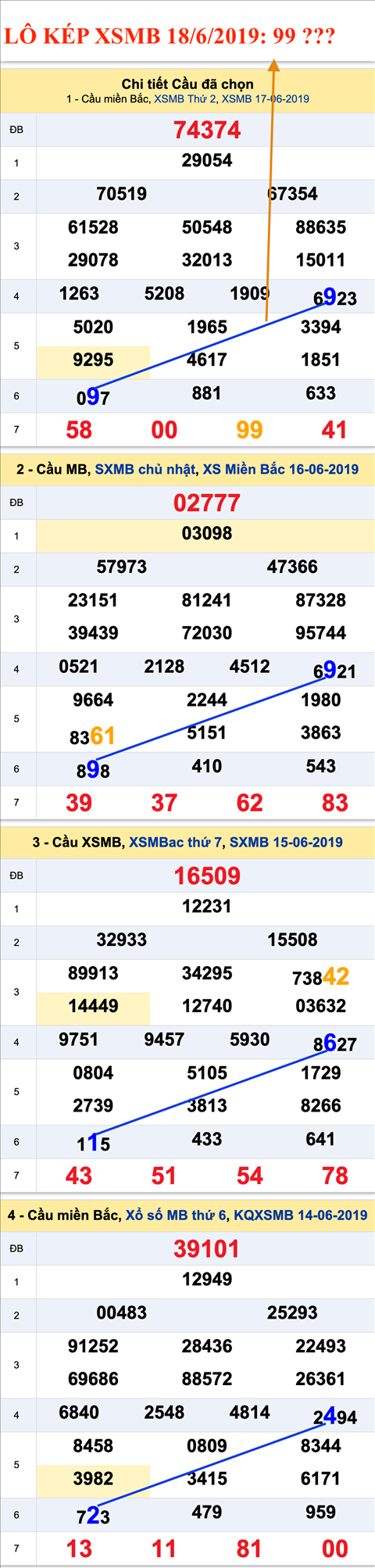 An so kep thu nhi - Lo kep XSMB 18-6-2019 An so kep thu nhi - Lo kep XSMB 18-6-2019